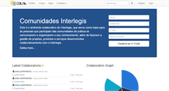 Desktop Screenshot of colab.interlegis.leg.br